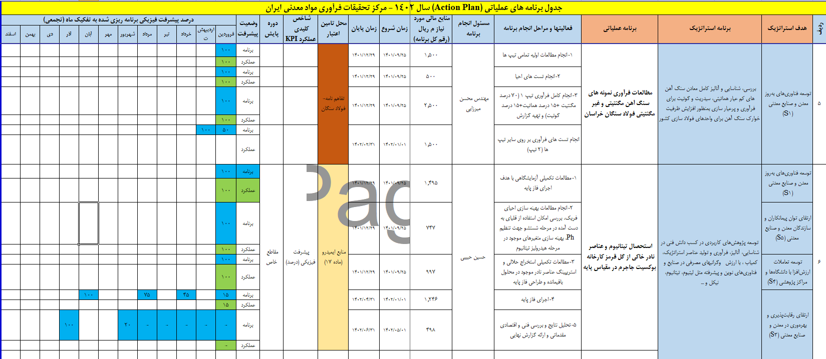 Action Plan pic 1